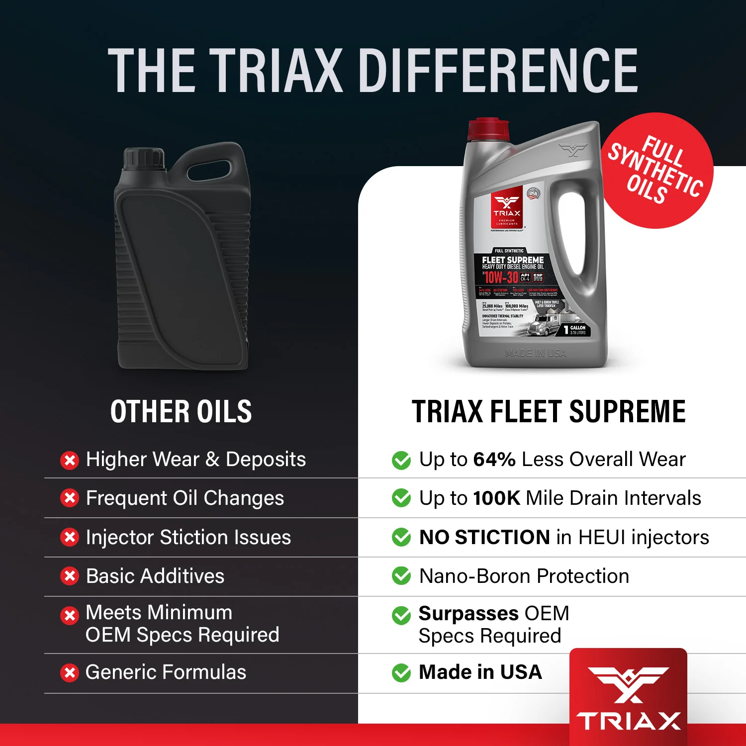TRIAX Fleet Supreme 10W-30 Full Synthetic - Image 15
