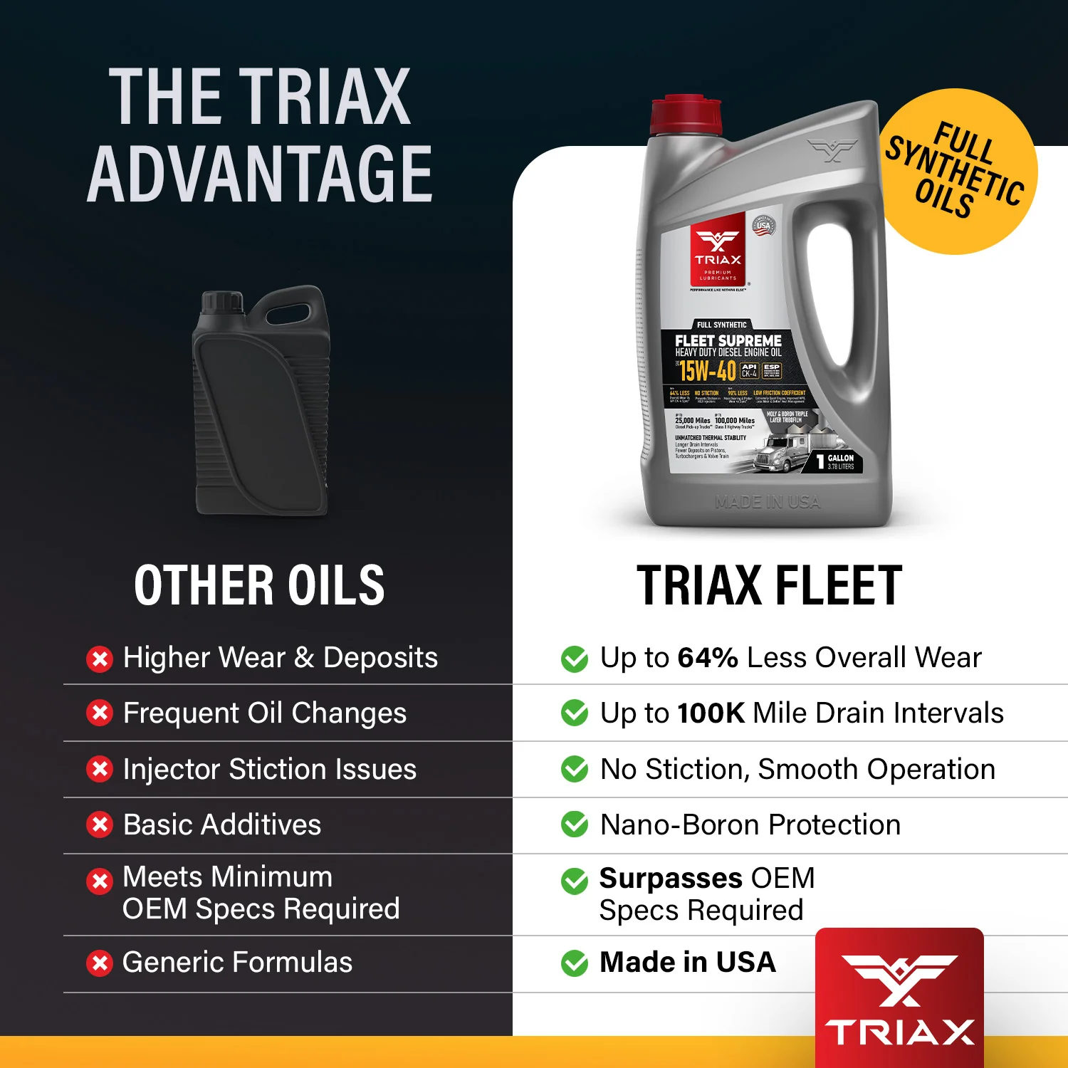 TRIAX Fleet Supreme 15W-40 Full Synthetic - Image 45