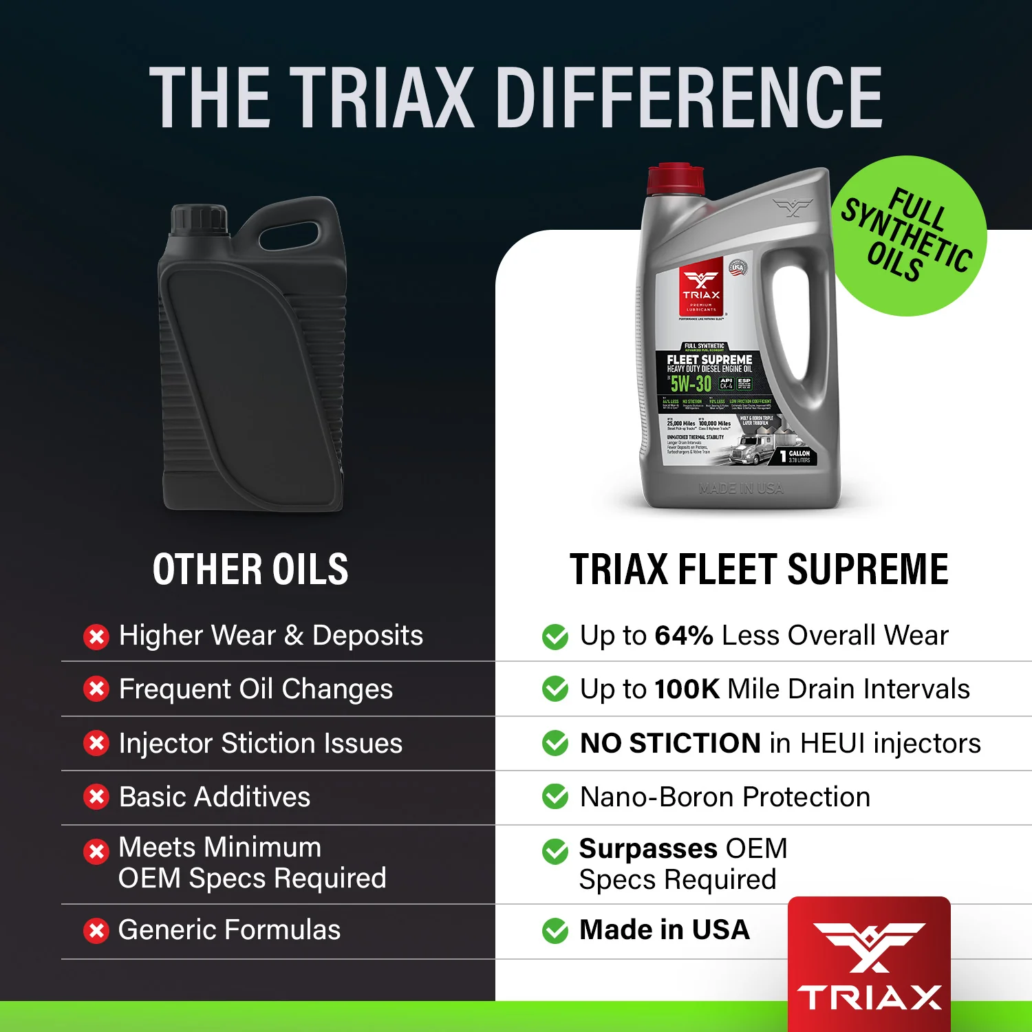 TRIAX Fleet Supreme 5W-30 Full Synthetic - Image 42