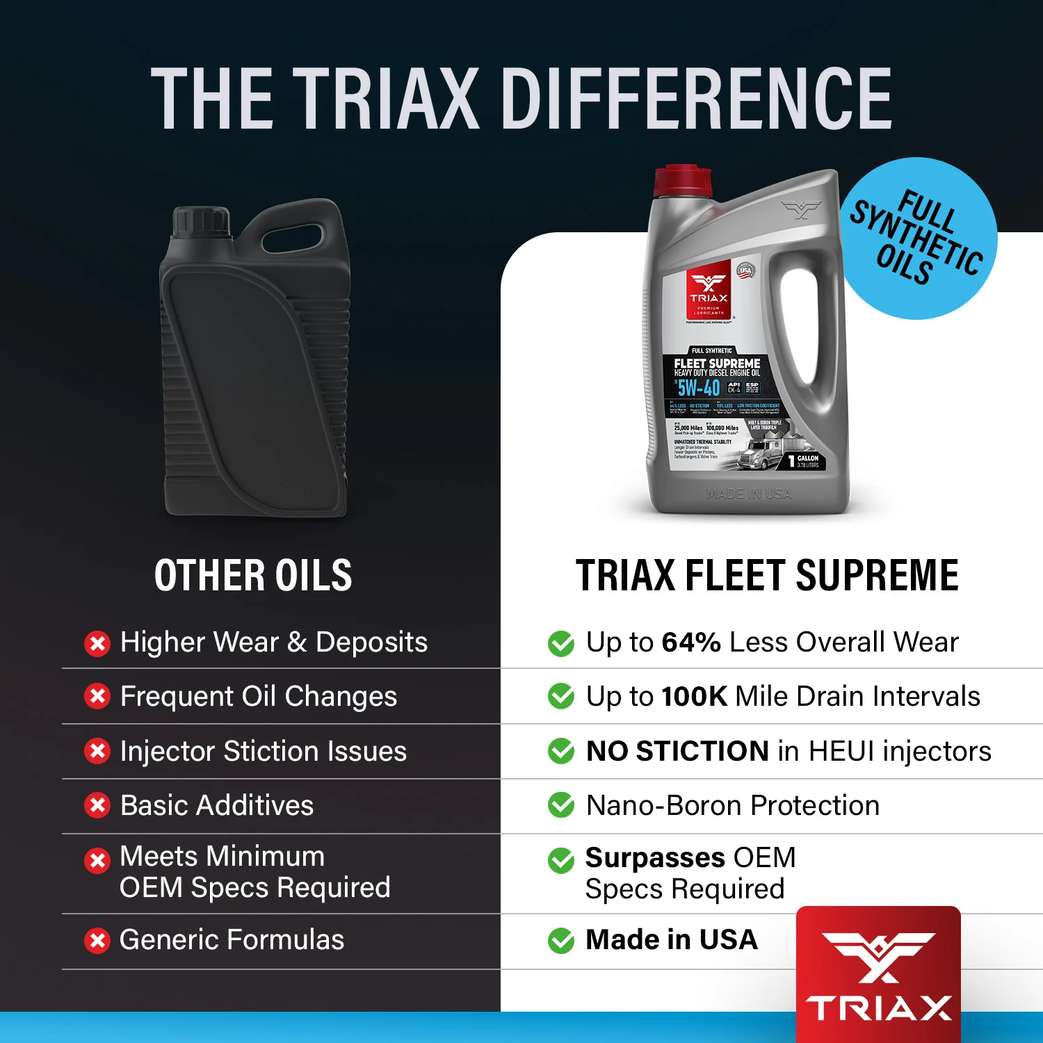 TRIAX Fleet Supreme 5W-40 Full Synthetic - Image 17