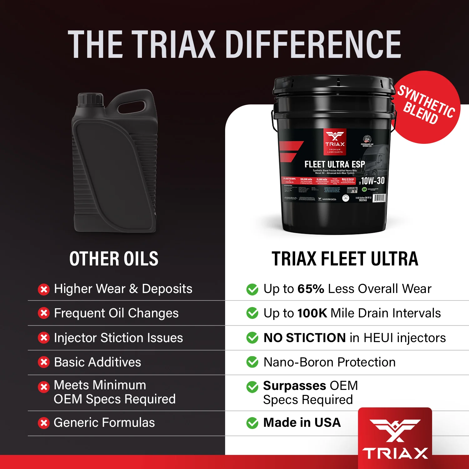 TRIAX Fleet Ultra ESP 10W-30 (CK-4) - Image 22