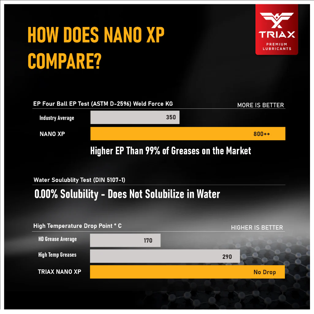 TRIAX Nano XP Grease - Image 4