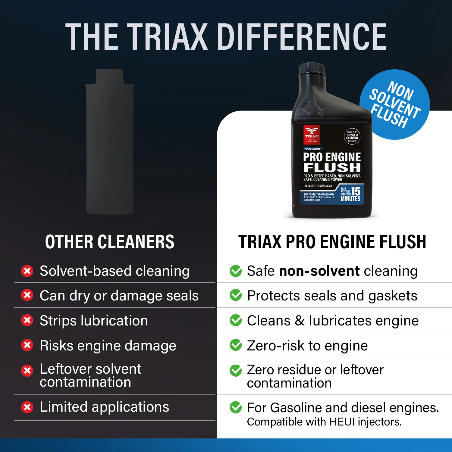 TRIAX Pro Engine Flush - Oil Based - Image 12