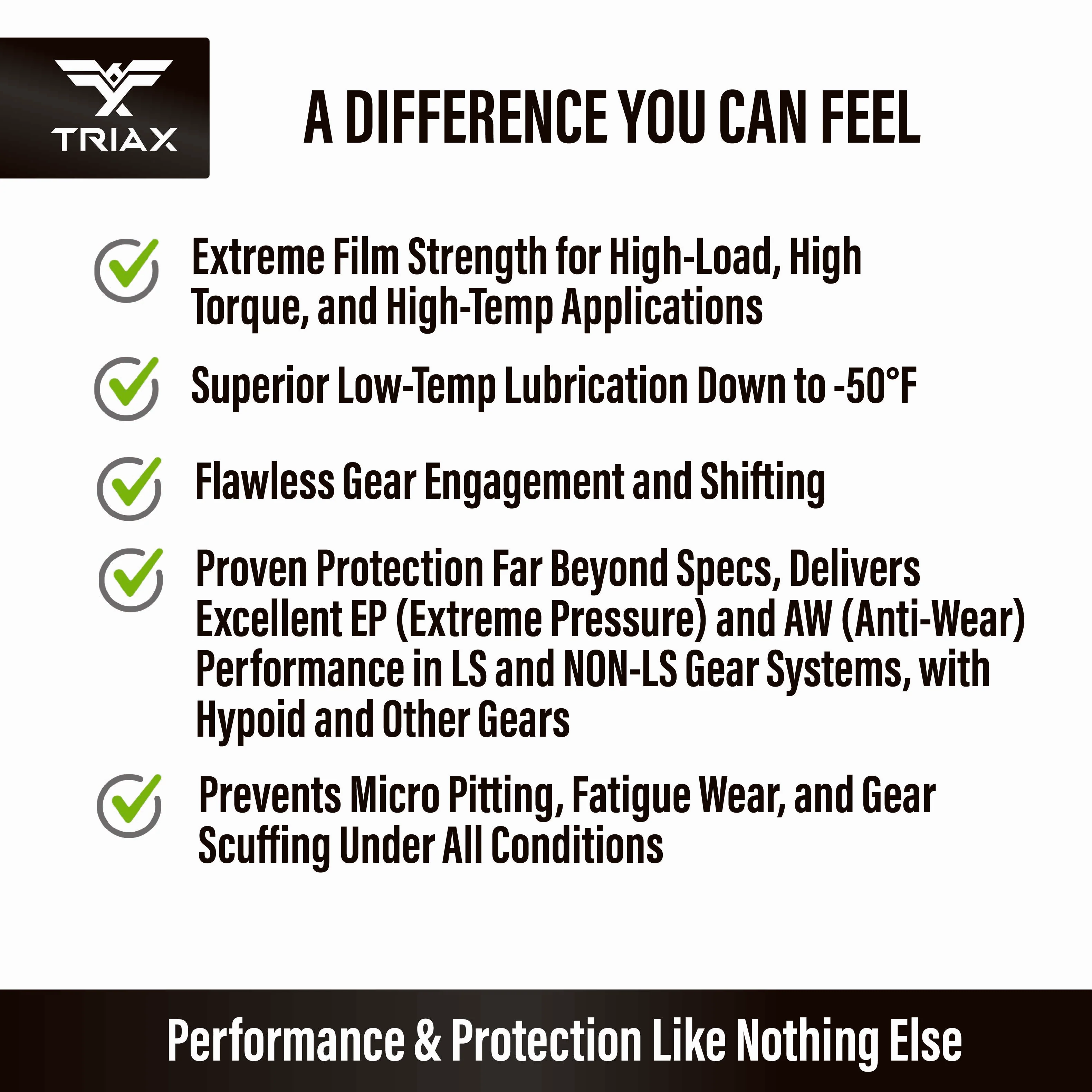 TRIAX Synergy Gear Max 75W-90 GL-5 - Image 48